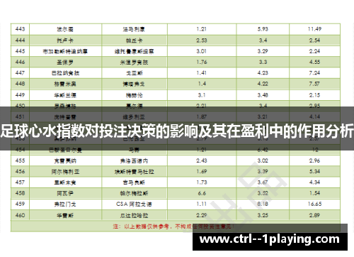 足球心水指数对投注决策的影响及其在盈利中的作用分析