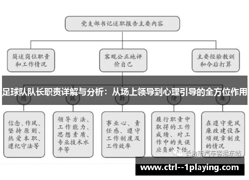 足球队队长职责详解与分析：从场上领导到心理引导的全方位作用